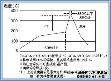 电感线圈与温度